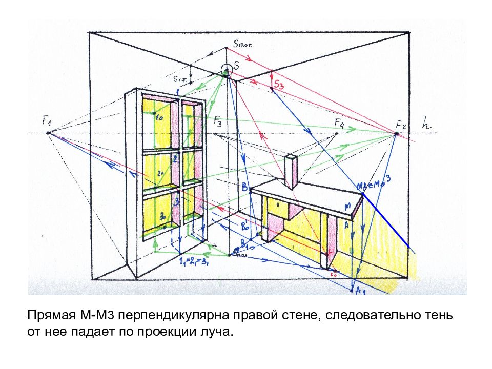 Сделать проекцию комнаты