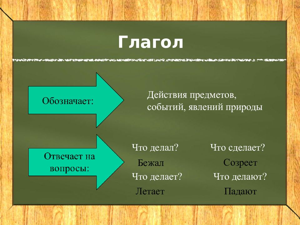 Презентация 2 класс обобщение русский язык