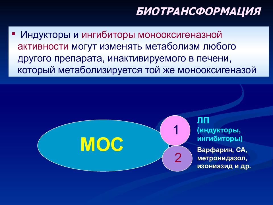 Другие средства. Ингибиторы и индукторы. Индукторы и ингибиторы биотрансформации. Индукторы биотрансформации. Биотрансформация индукторы индукторы и ингибиторы.