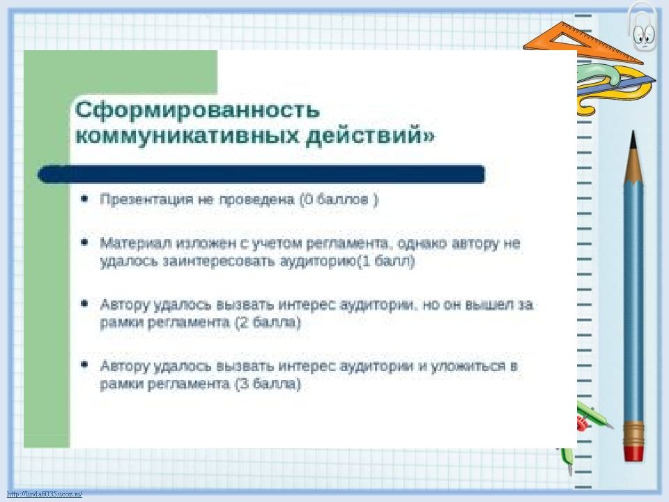 Итоговый проект презентация. Доклад к итоговому проекту как делать. Индивидуальный итоговый проект рисунок. Итоговый индивидуальный проект 9 класс.