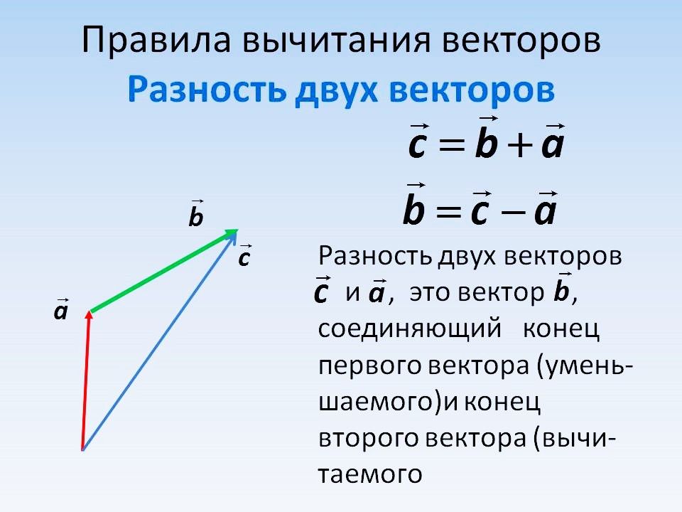 Найти сумму и разность векторов. Сложение векторов 9 класс правило параллелограмма. Разность векторов правило параллелограмма. Разность векторов по правилу параллелограмма. Вычитание векторов формула.