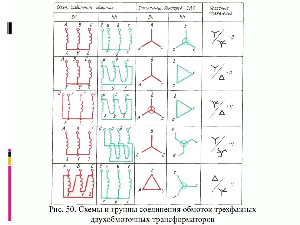 Схемы соединений обмоток трансформаторов