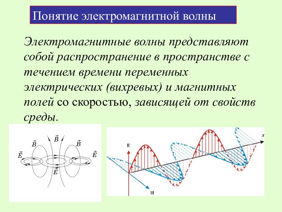 Доклад на тему электромагнитные волны. Структура силовых линий электромагнитного поля волны. Понятие электромагнитной волны. Электрическая и магнитная составляющие электромагнитного излучения. Распределение магнитного поля в пространстве.