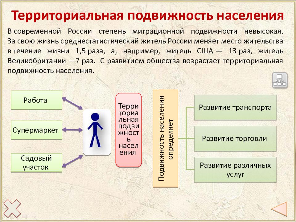 Работа территориальный. Миграционная подвижность это. Какие есть территориальные подвижности. Территориальная мобильность налоговой базы. Территориальная подвижность этот.