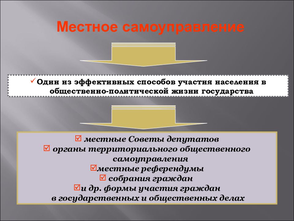 Местное управление и самоуправление в республике беларусь презентация