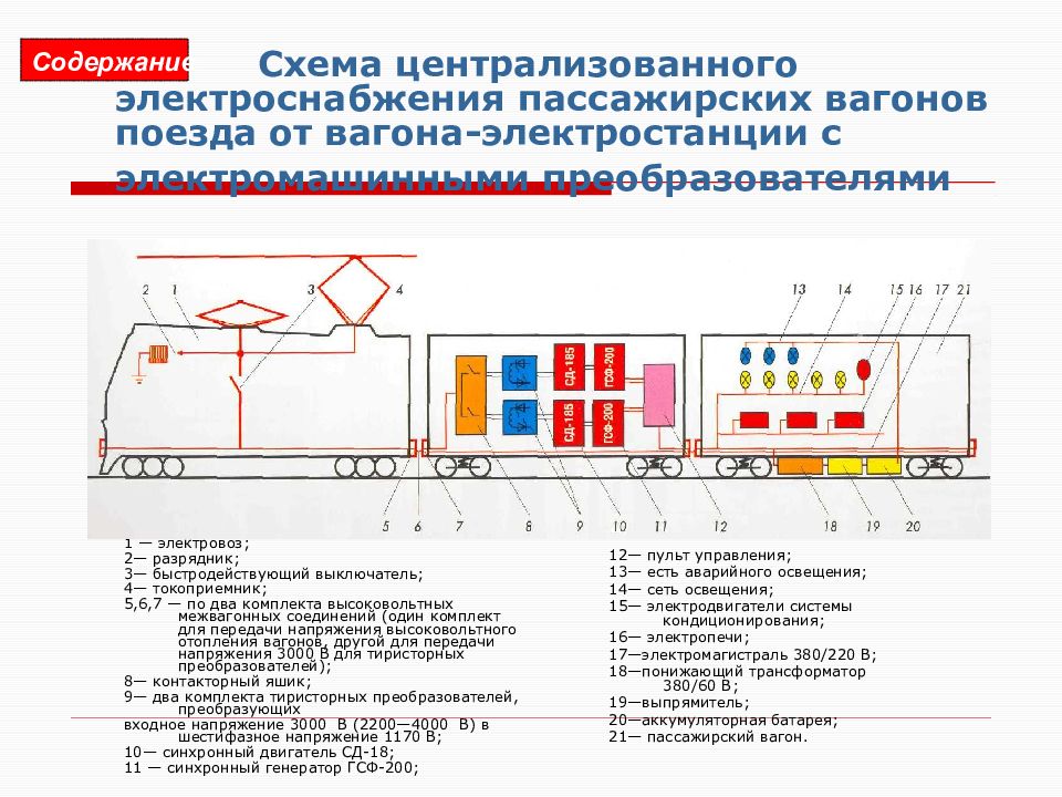 Схемы поездов ржд