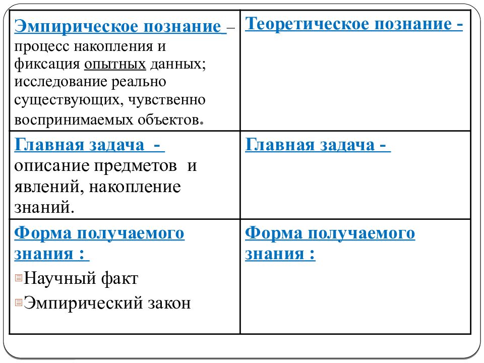 Эмпирическое познание презентация