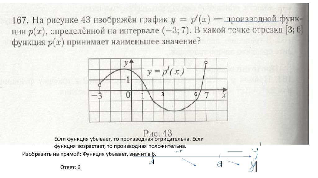 Прямая является касательной к графику