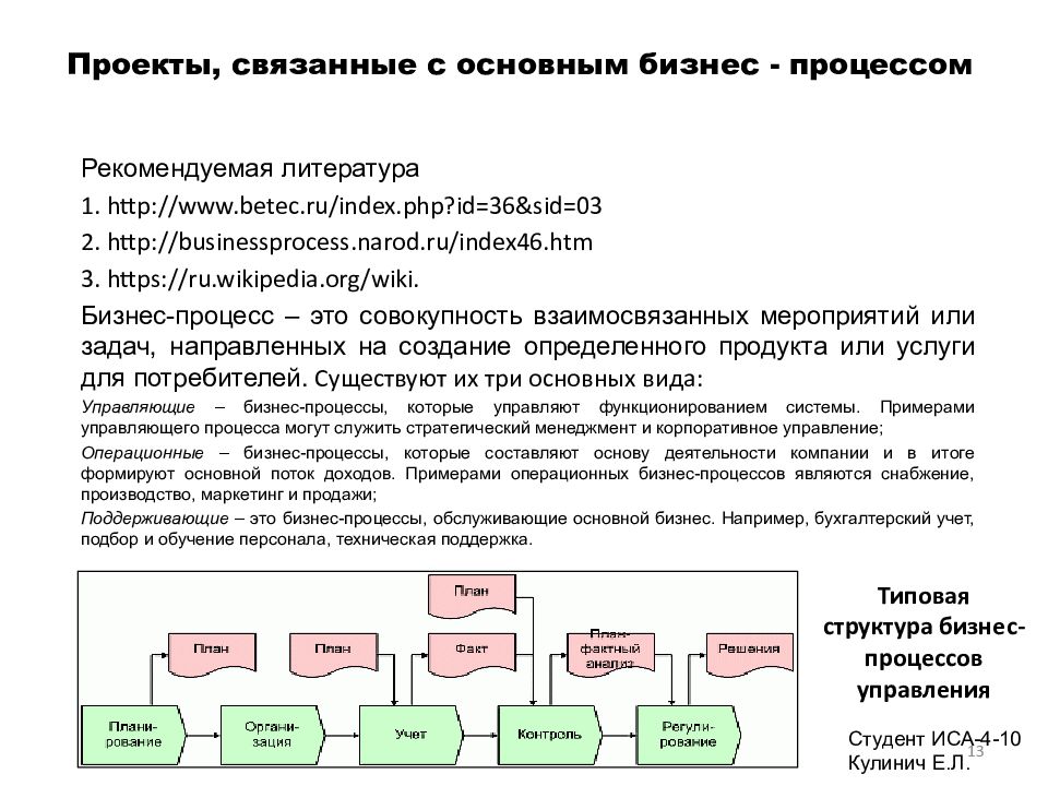 1.1.1.1. Виды и примеры проектов