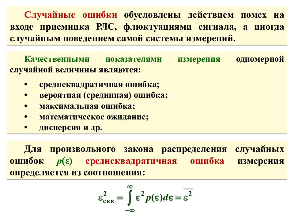 Теоретические основы радиолокации Тема 1 : Принципы построения системы ПРН