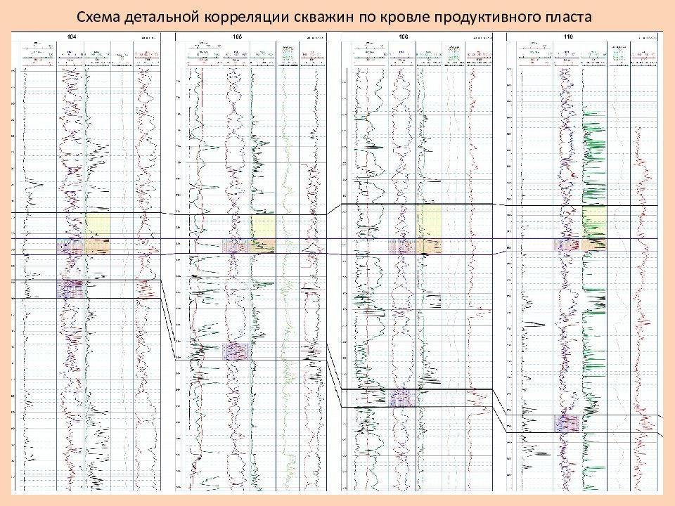 Схема корреляции скважин