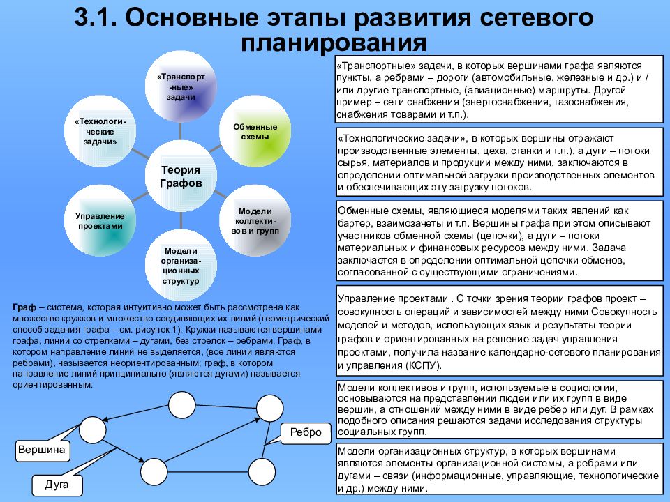 Процессы и уровни планирования проекта