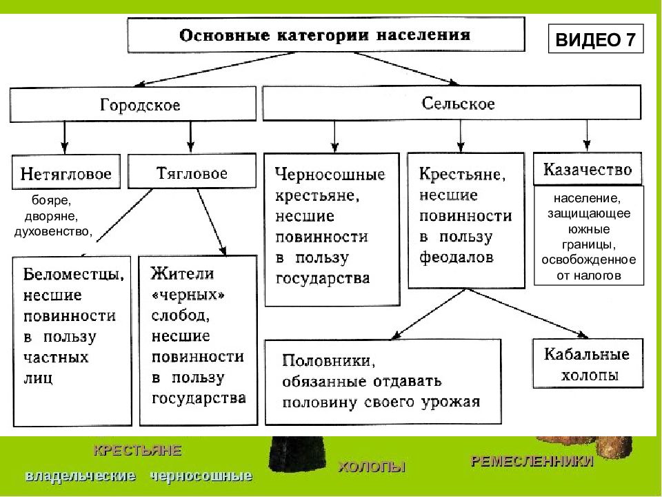 Социально экономические категории населения. Категории населения. Категории населения в Германии в 16 веке. Бюджетник категория населения. Категория населения оно.