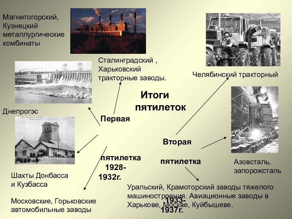 На какой период был рассчитан первый в истории ссср пятилетний план