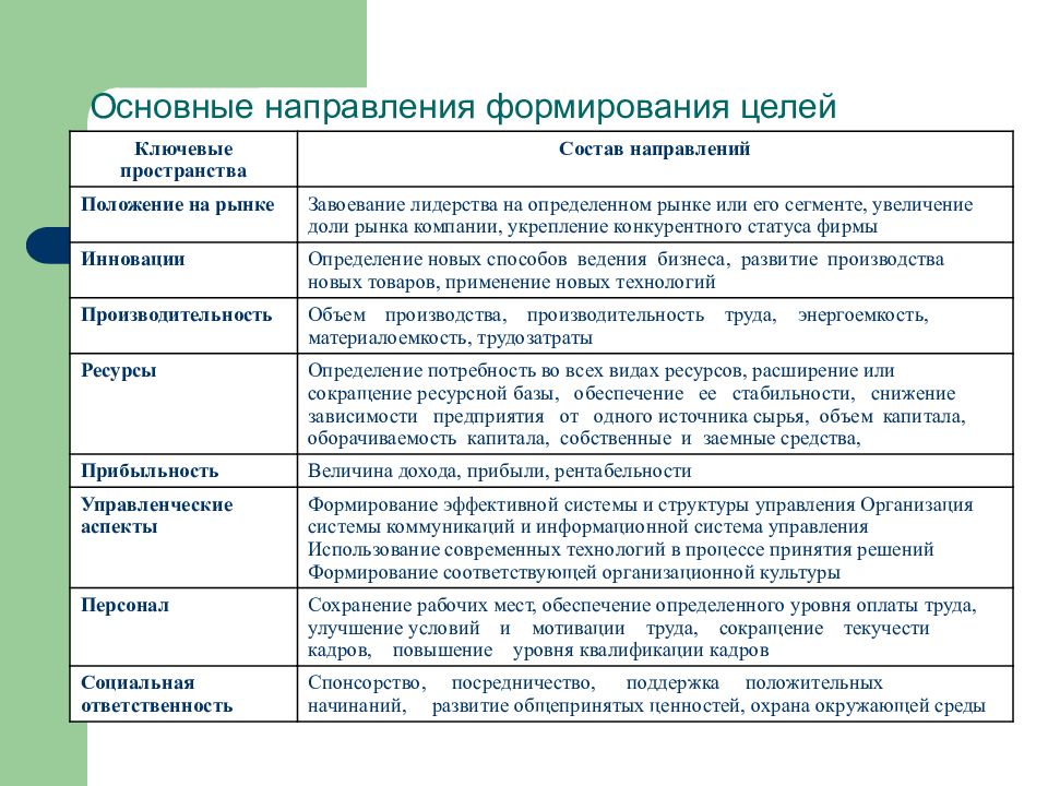 Целевая ориентация управленческих решений презентация