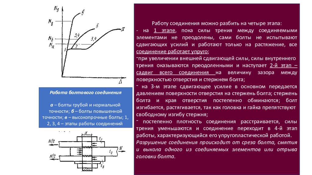 СПЕЦИАЛЬНЫЕ СОЕДИНЕНИЯ