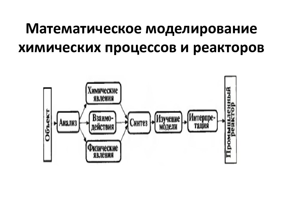 Математическое моделирование процессов