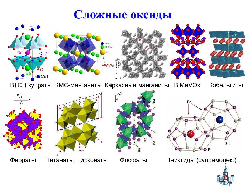 Сложные оксиды. Кристаллическая структура купратов. Кристаллическая структура ВТСП купратов. Купраты сверхпроводимость. Купрат лития.