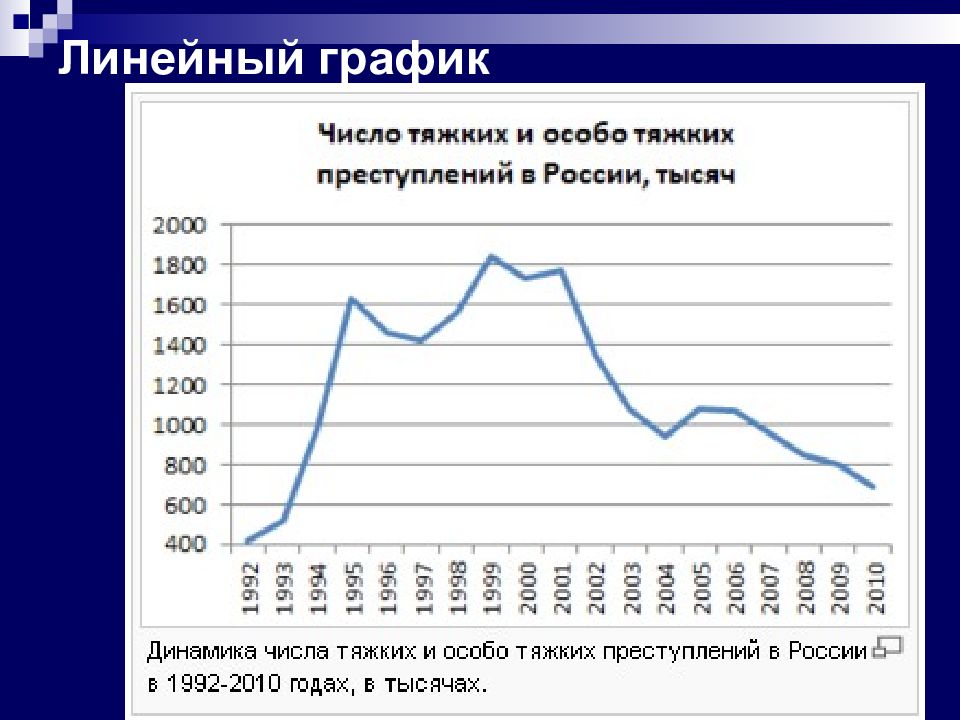 Линейная статистика