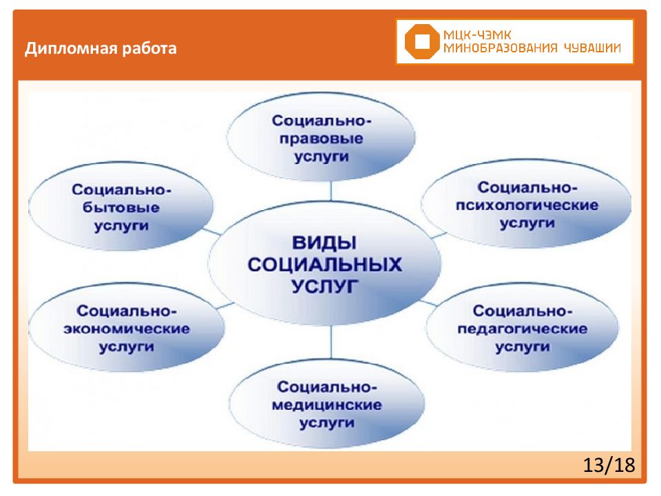 Социальная защита многодетных семей в рф презентация