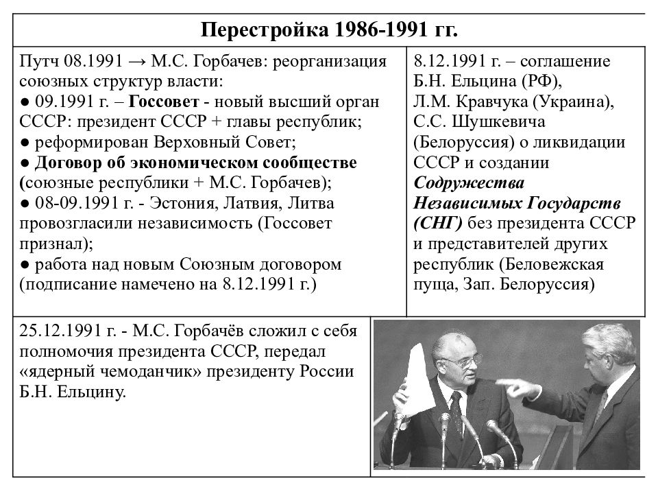 Тест по перестройке 11 класс с ответами