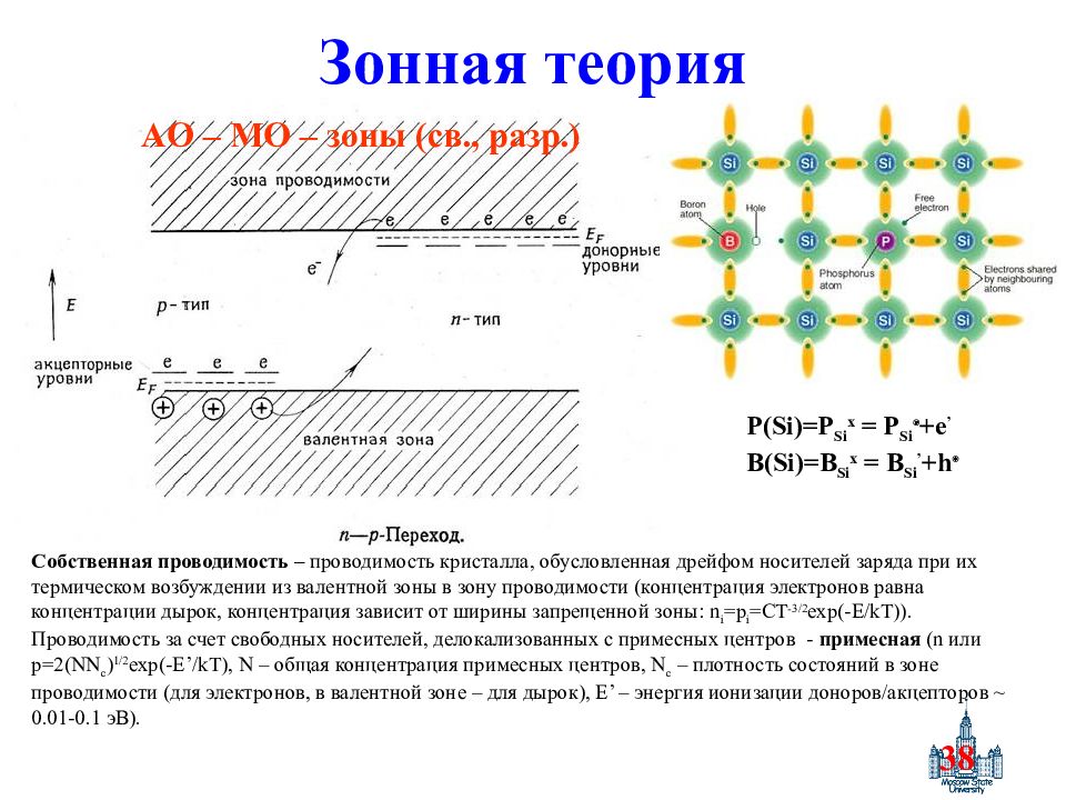 Зонная теория. Зоны теория твердых тел. Валентная зонная теория. Зонная концепция твердых тел. Дырочная проводимость зонная теория.