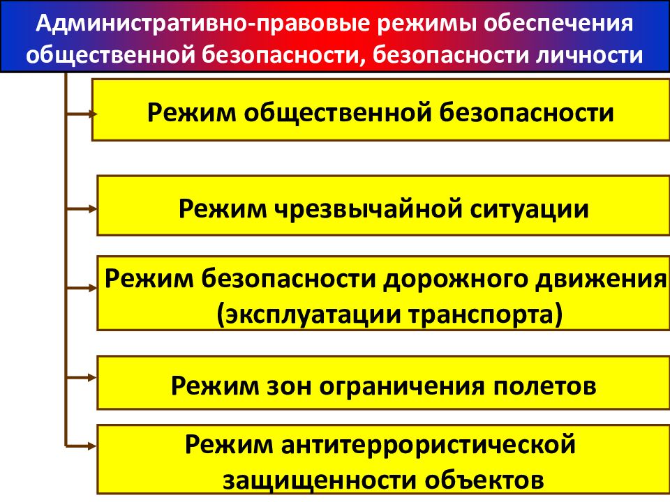 Рефераты административная. Международные органы финансового контроля. Административно правовые режимы. Международные органы финансового контроля, их цели, задачи, функции..