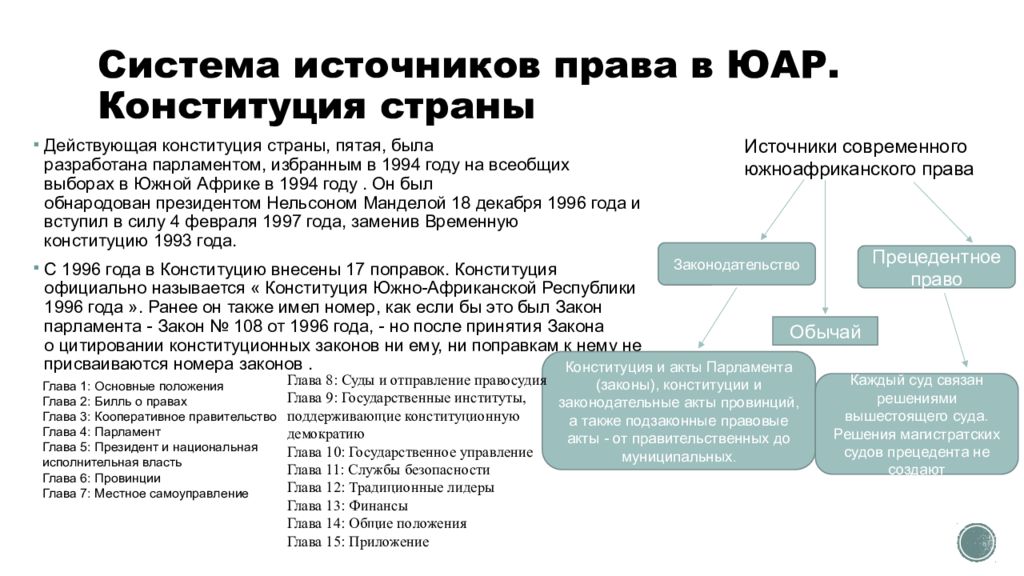 Правовая система юар презентация