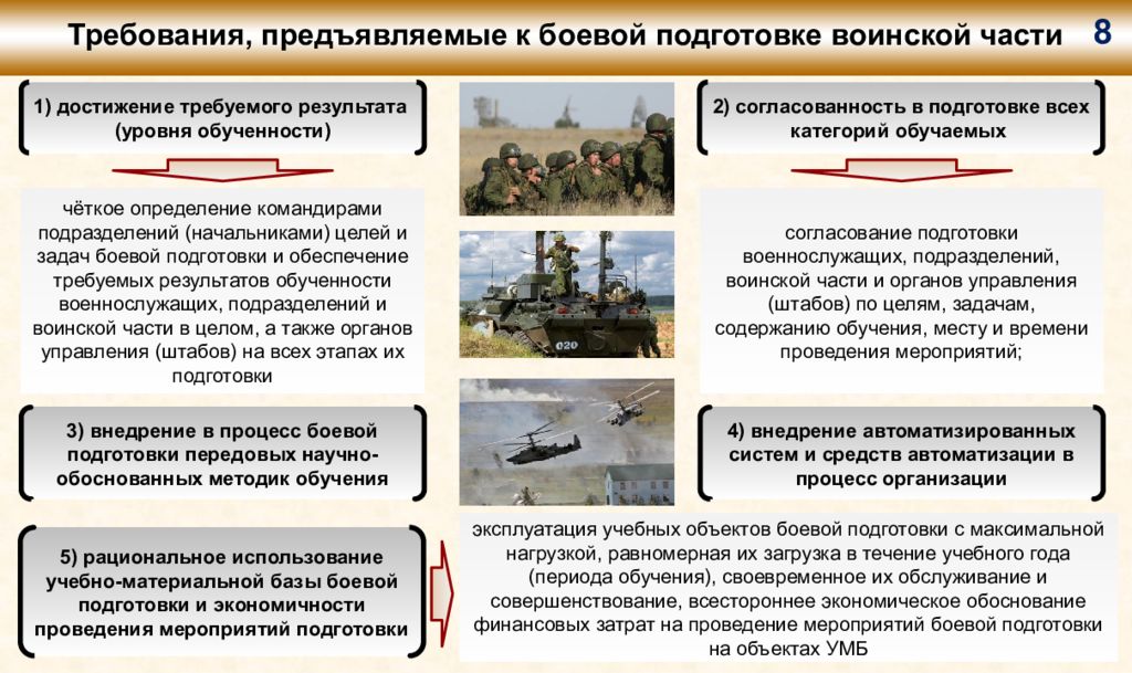 Уровни боевой готовности