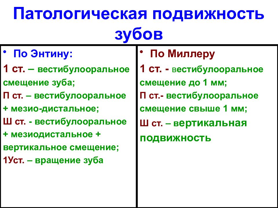 Подвижность зубов презентация