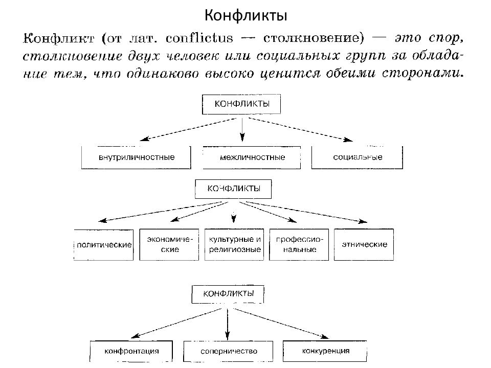 Обществознание в схемах