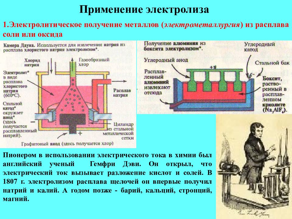 Промышленное значение электролиза схема