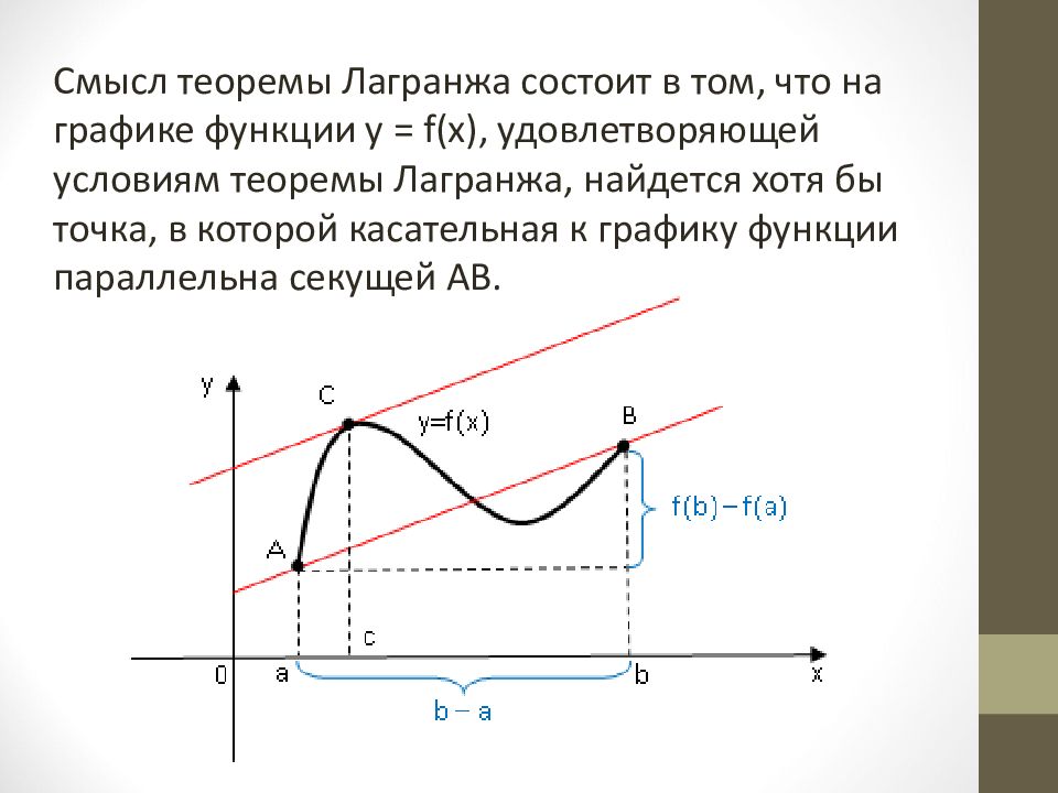 Теорема лагранжа. Геометрическая интерпретация теоремы Лагранжа. Теорема Лагранжа геометрический смысл. Теорема Лагранжа о конечных приращениях. Теорема Лагранжа Графис.