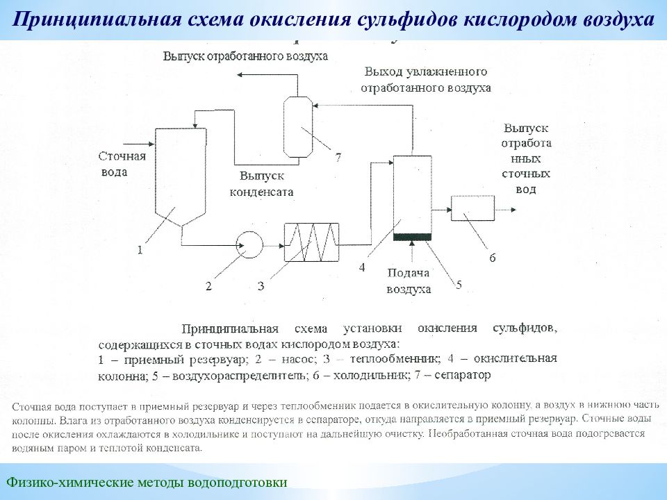 Окислительный метод. Схема очистки воды физико химический. Химические методы очистки воды окисление. Окисление метод очистки воды. Химический метод очистки воды окисление.