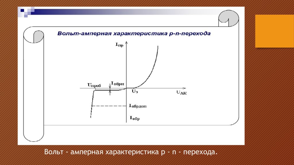 Собственная проводимость полупроводников полупроводниковые приборы презентация