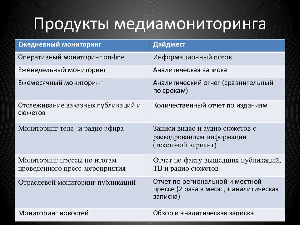 Анализ сми. Что такое аналитическая записка в мониторингу. Аналитический мониторинг примеры. Мониторинг СМИ таблица. Аналитический обзор публикаций СМИ.