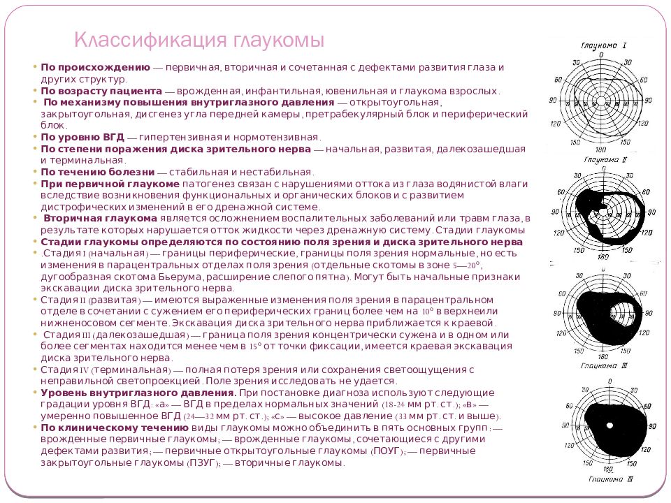 Презентация история офтальмологии