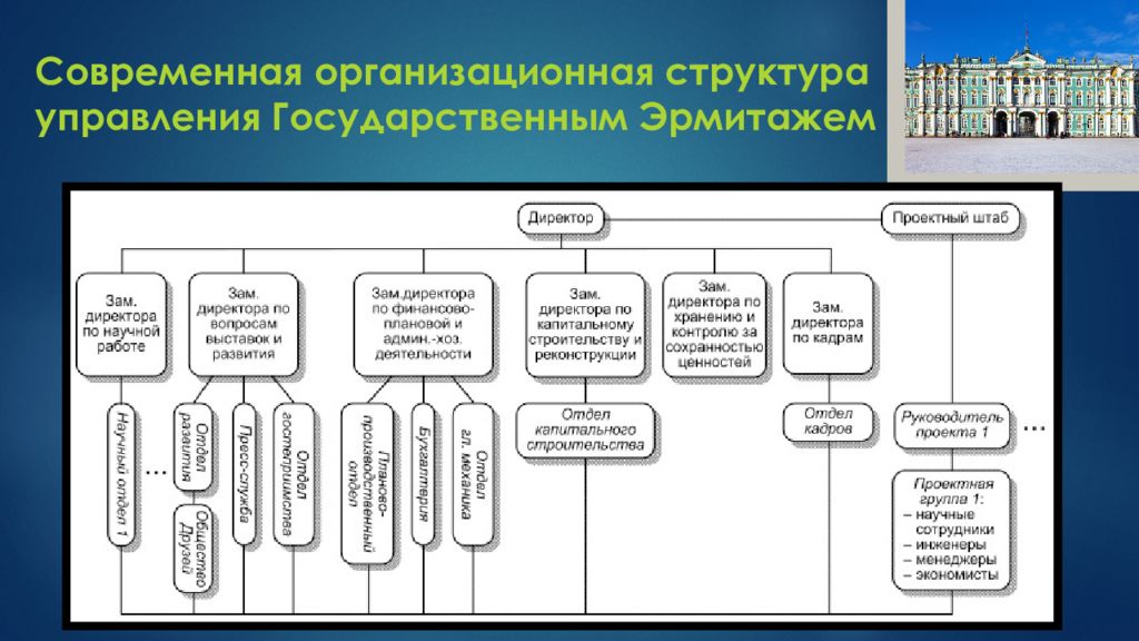 Совершенствование структуры управления организации