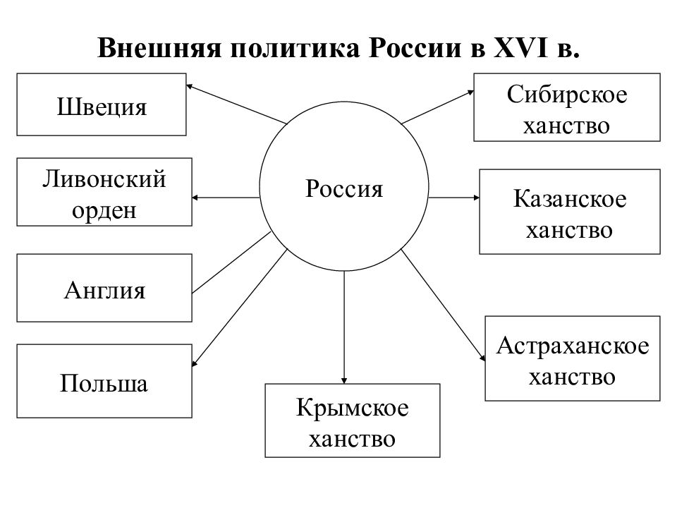 Внешняя культура