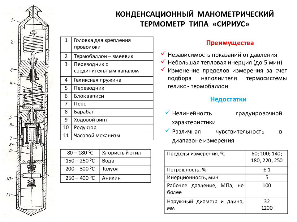 Термометр скважинный