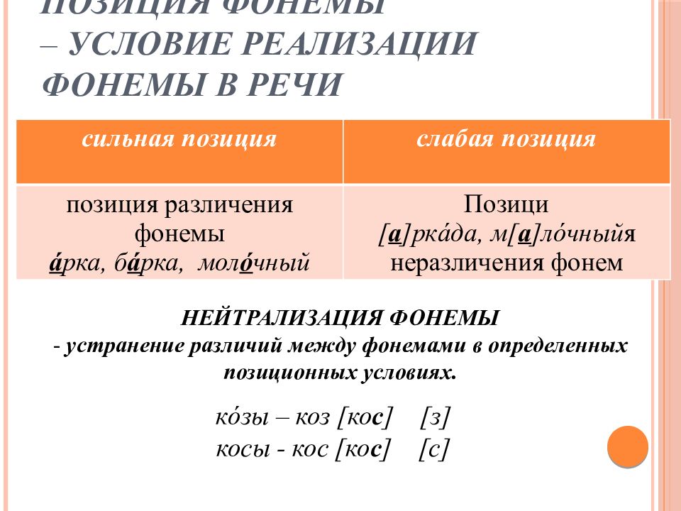 Фонетические процессы