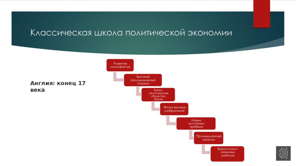 Классическая политическая экономия презентация