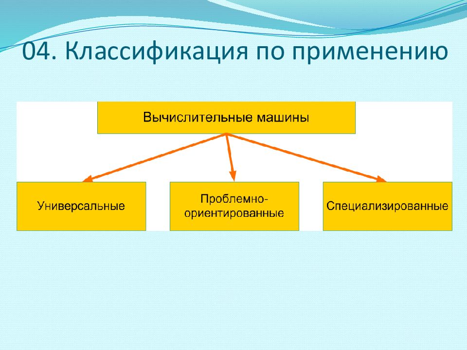 Классификация флинна архитектур вычислительных систем