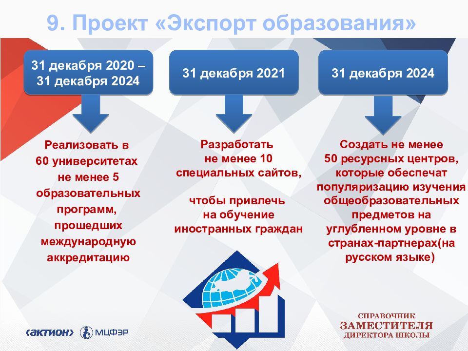 Структура национальных проектов