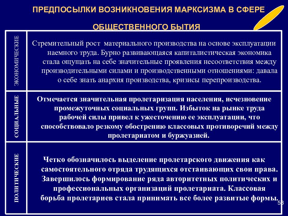 Общественное сознание марксизм. Предпосылки Марксистской философии. Причины возникновения марксизма. Предпосылки возникновения марксизма. Условия возникновения марксизма.