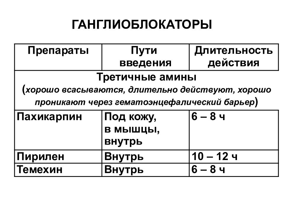 М холиноблокаторы презентация