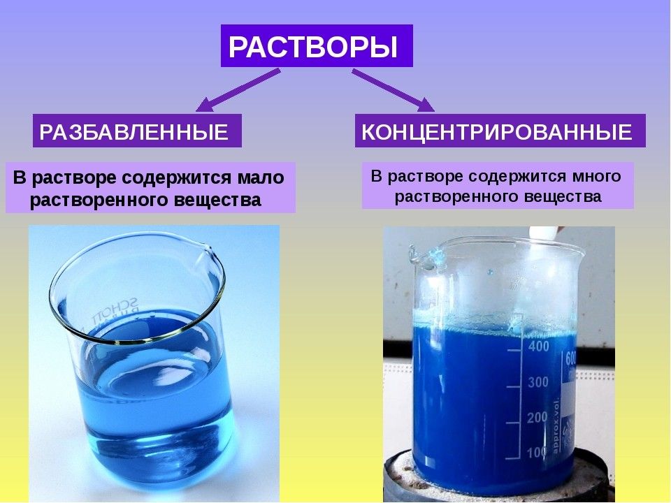 Презентация растворение растворимость веществ в воде