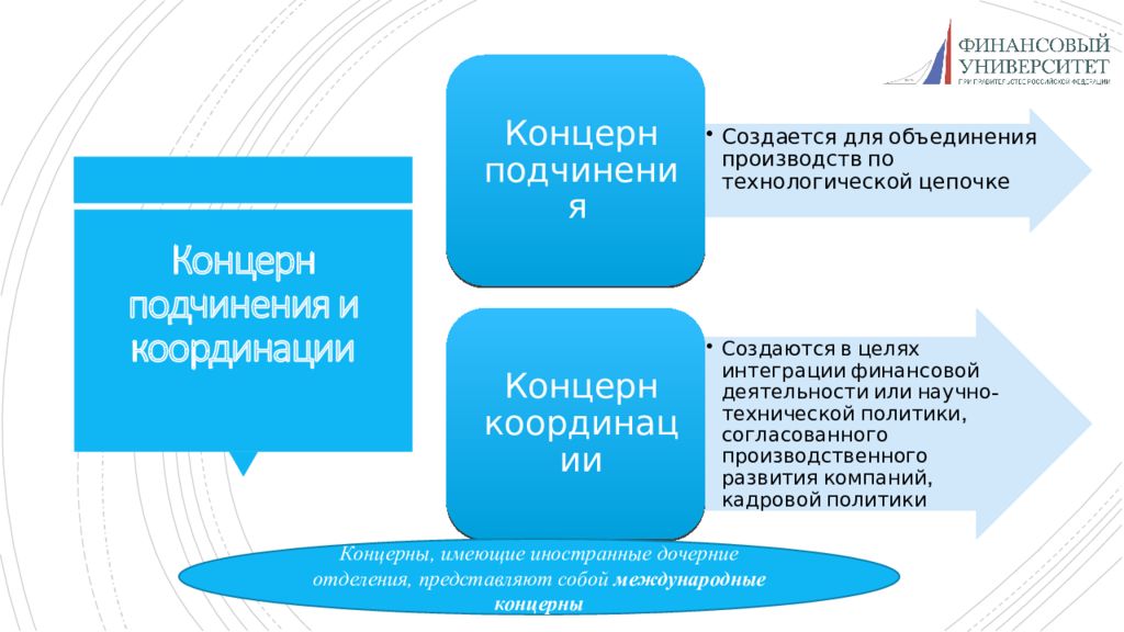 Концерн примеры. Концерн подчинения. Концерн координации. Концерн это. Концерн форма подчинения.