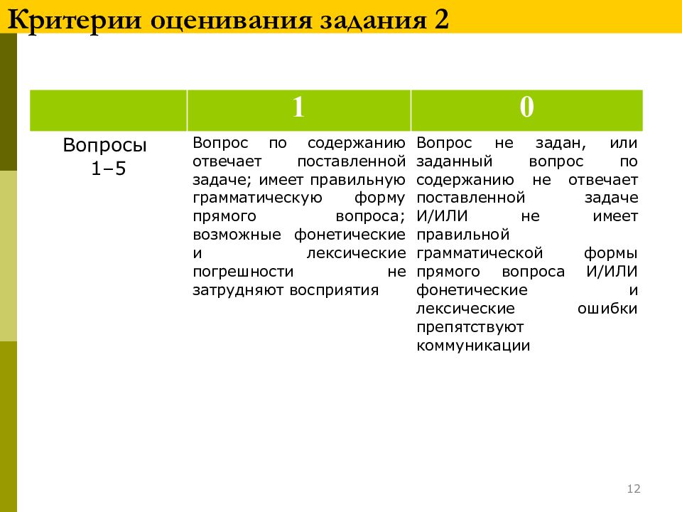 Критерии оценивания проекта по английскому языку