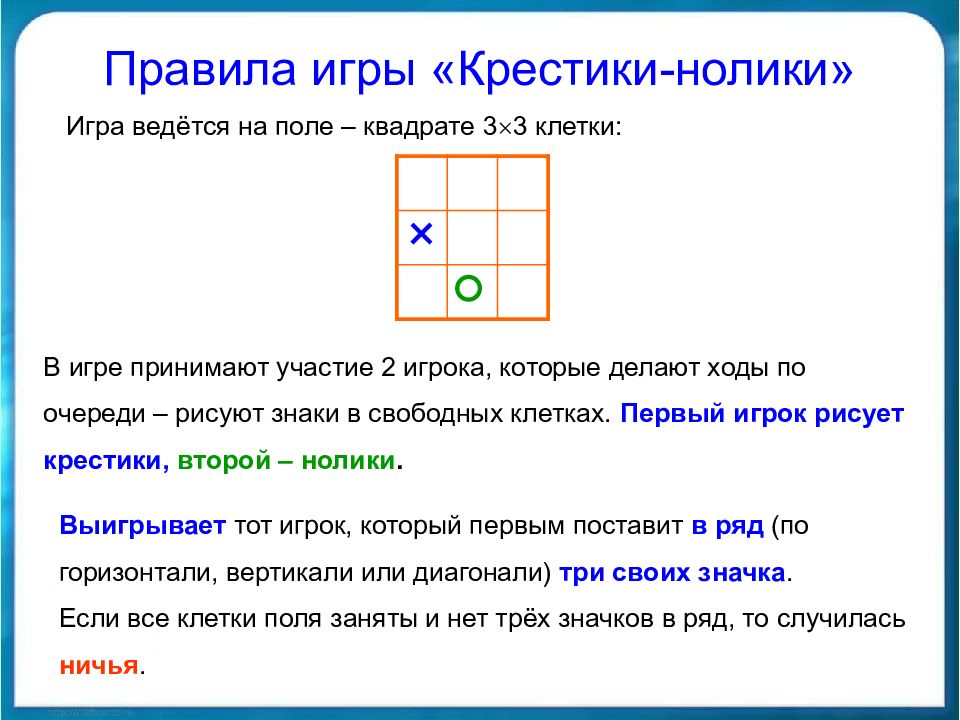 Как играть приму. Крестики нолики описание игры. Игра крестики нолики правила игры. Как играть в крустики Ноли. Как играть в крестики нолики.